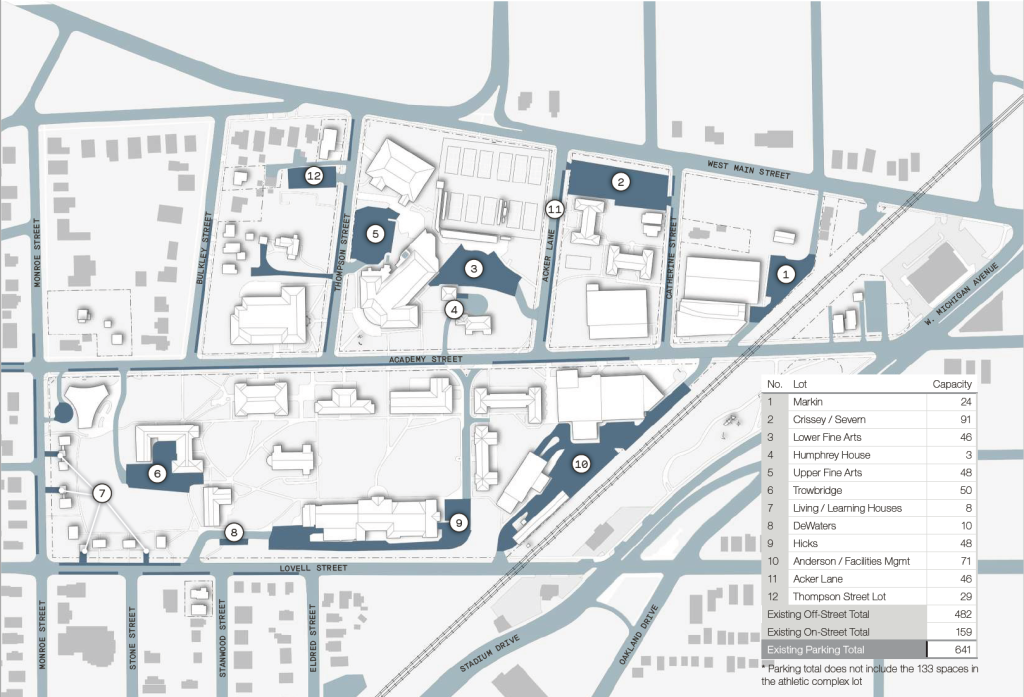Campus map with parking areas numbered, corresponding to table 8 below. Existing parking capacity is shown, see table 8.