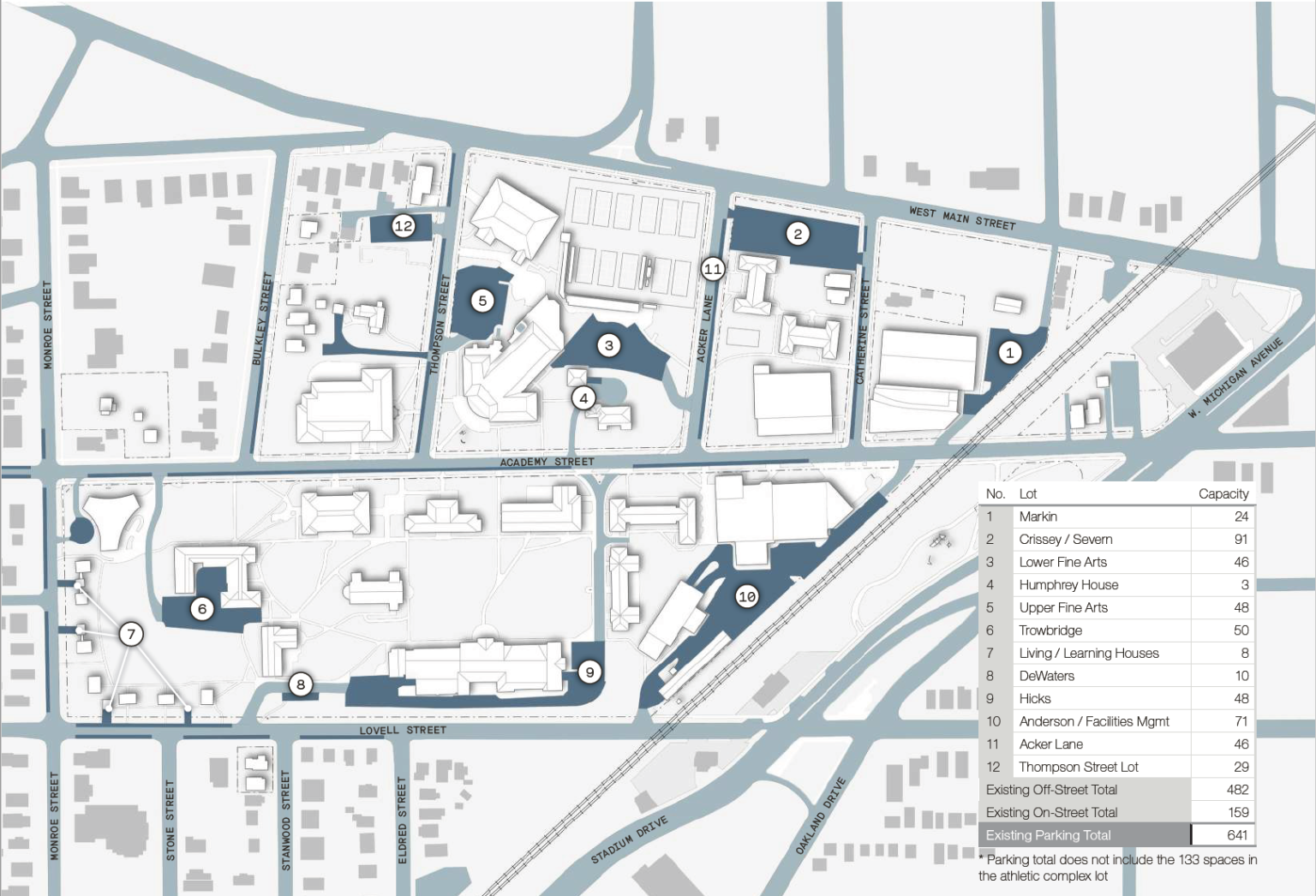 Kentucky College Parking: Finding a Spot (Without Losing Your Mind!)