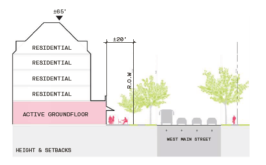 Profile diagram of new residence hall with 4 stories, height of 65 ft, and 20 ft set back from the West Main right of way.