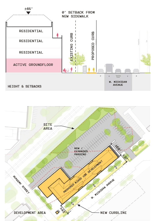 Sectional and arial views of proposed building. Height of 65ft, new sidewalk. Active groundfloor with three residential upper floors. Setback of 37ft from W. Michigan Ave. Building depth of 60ft, new expanded parking.