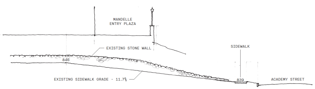Section diagram of existing stone wall and 11.7% sidewalk grade