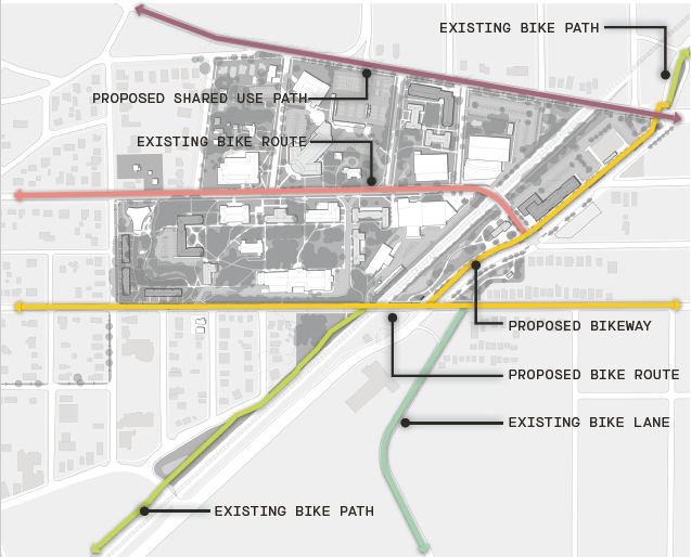 Map of campus and surrounding area with existing and proposed bike routes, bike lanes, and bike pathways.