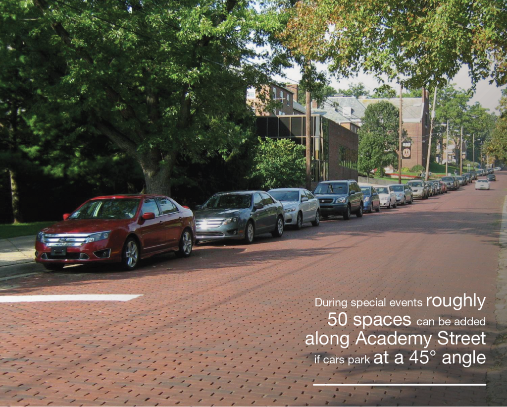 During special events roughly
50 spaces can be added
along Academy Street
if cars park at a 45° angle