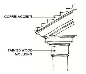 Materials illustration: Copper accents on the roof and painted wood mouldings