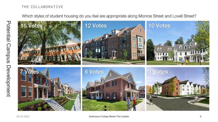 samples photos of six architectural styles described below
